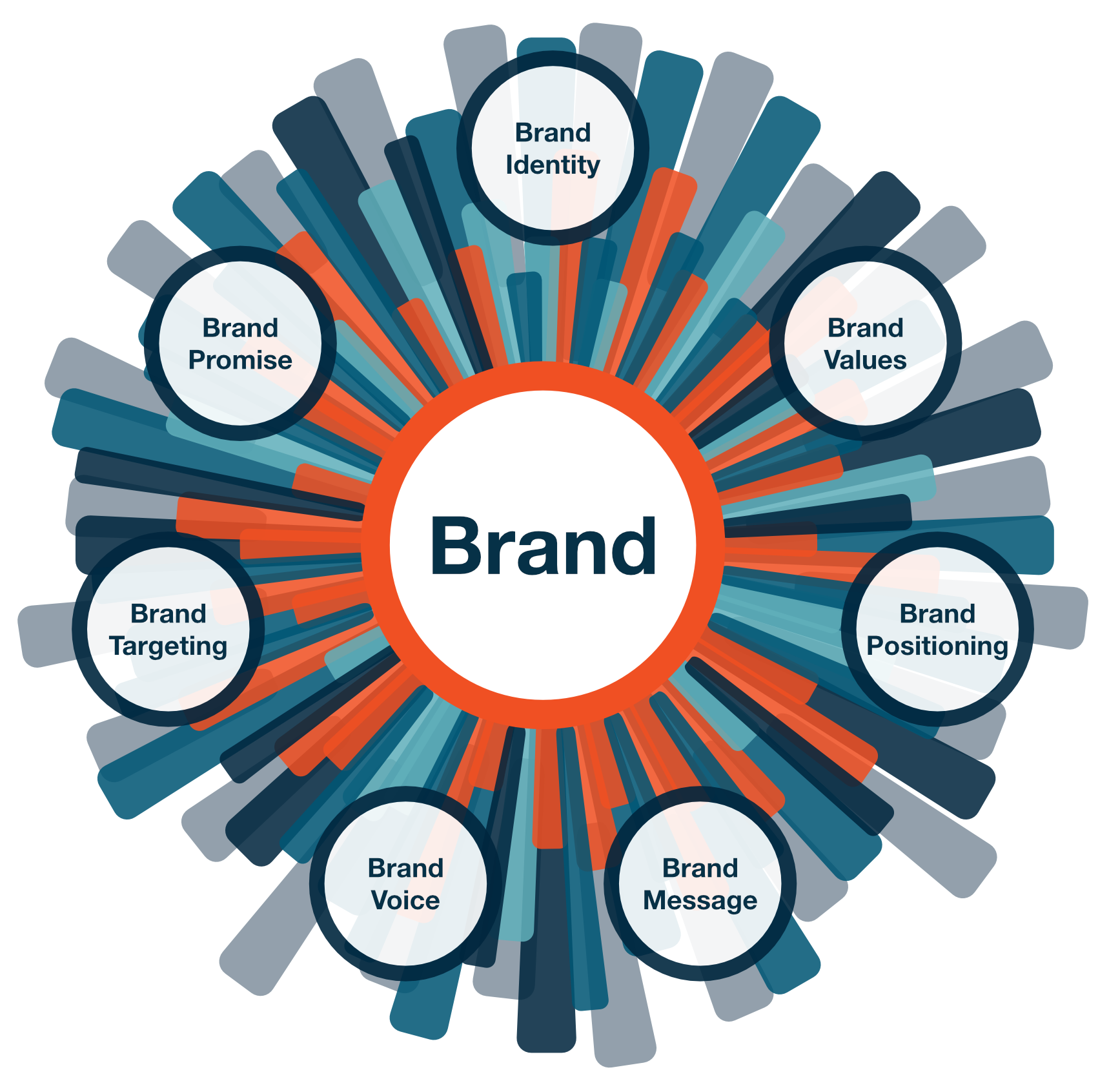 7-elements-of-branding 7 Elements of Branding